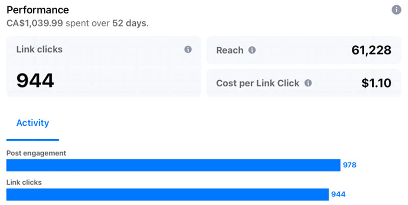 Google Analytics graph showing Cost per Click activity.